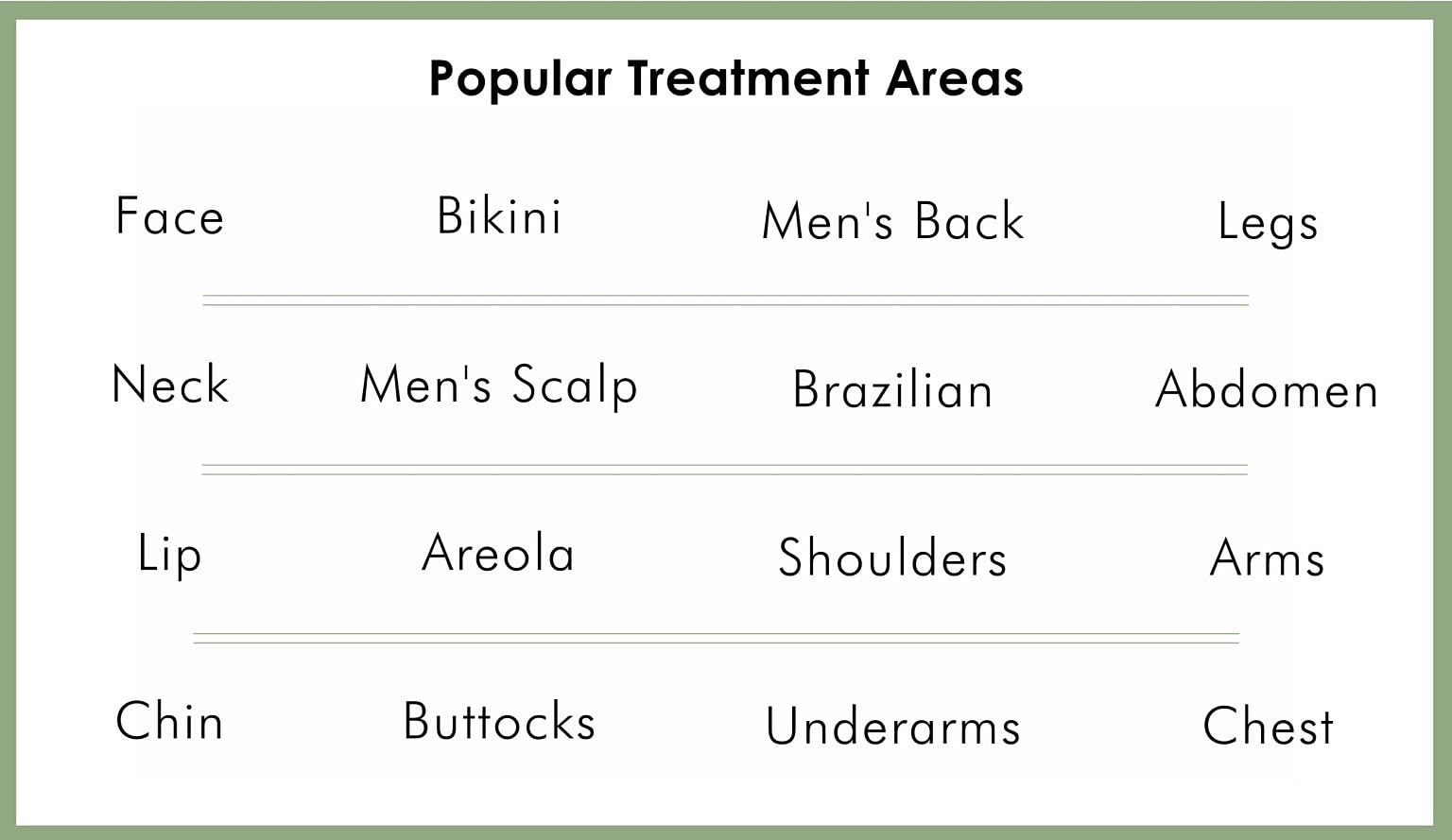 Popular areas for various body treatments listed.