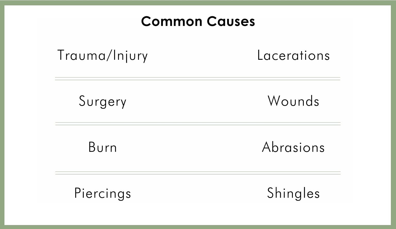 Table listing common causes of skin injuries.