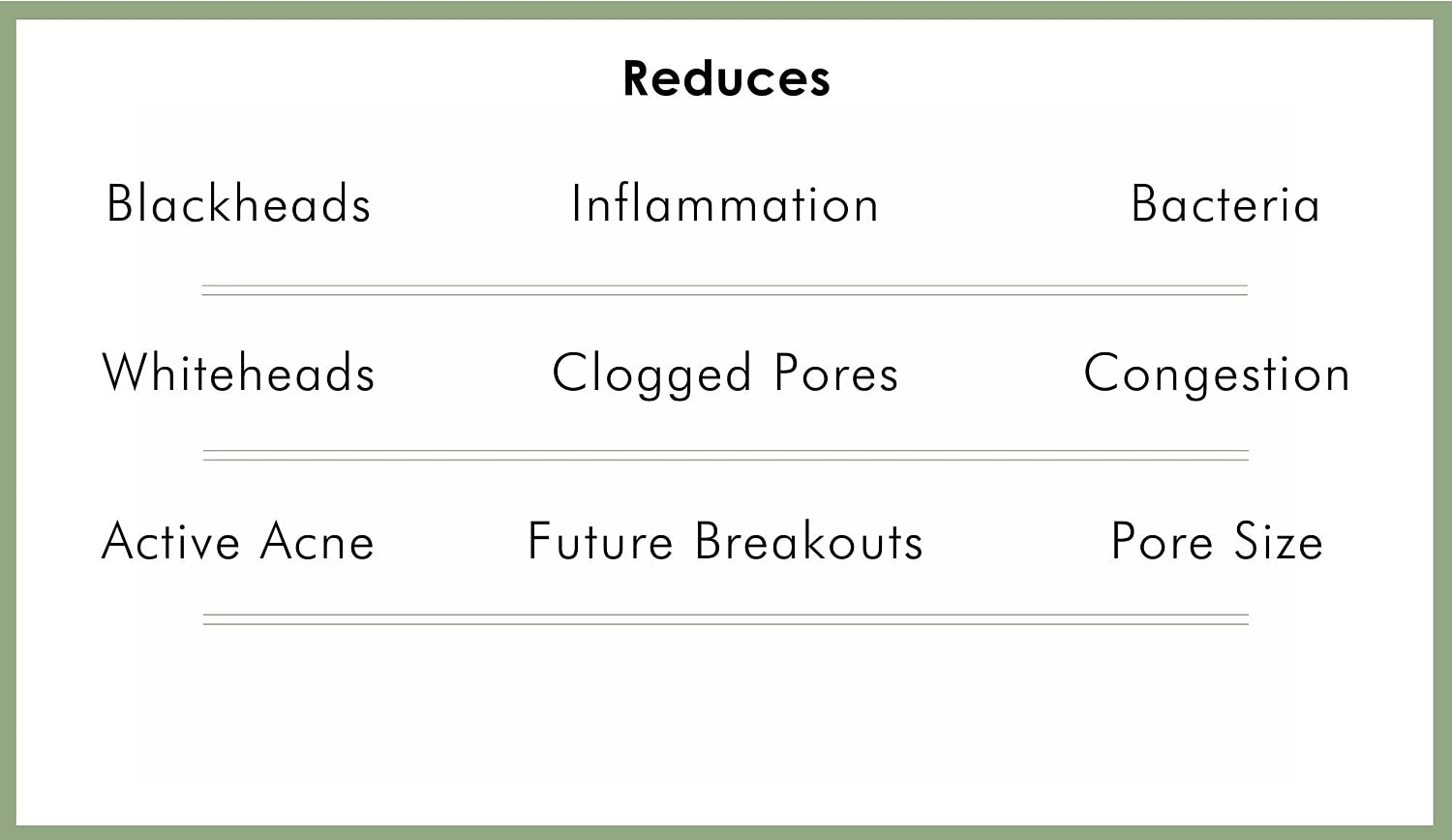 Acne treatment benefits and effects listed visually.