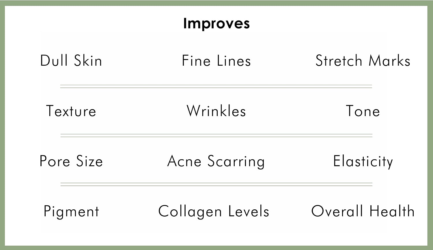 Skin improvement benefits and concerns overview.