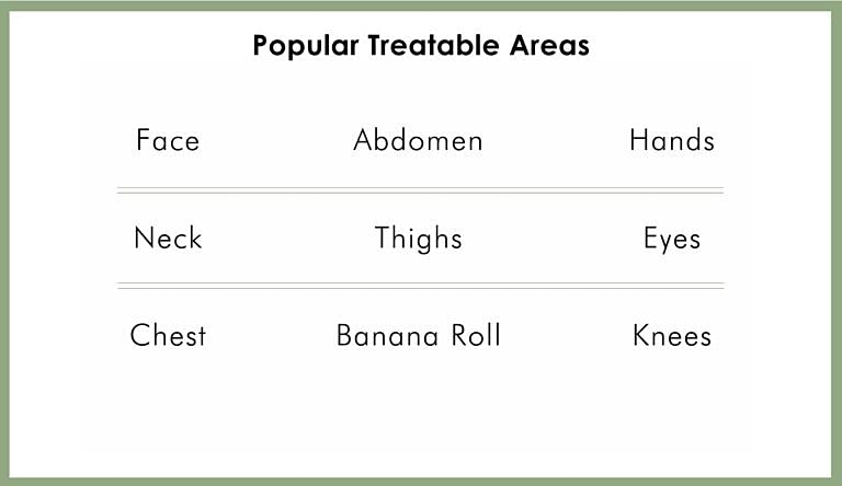 List of popular treatable body areas.