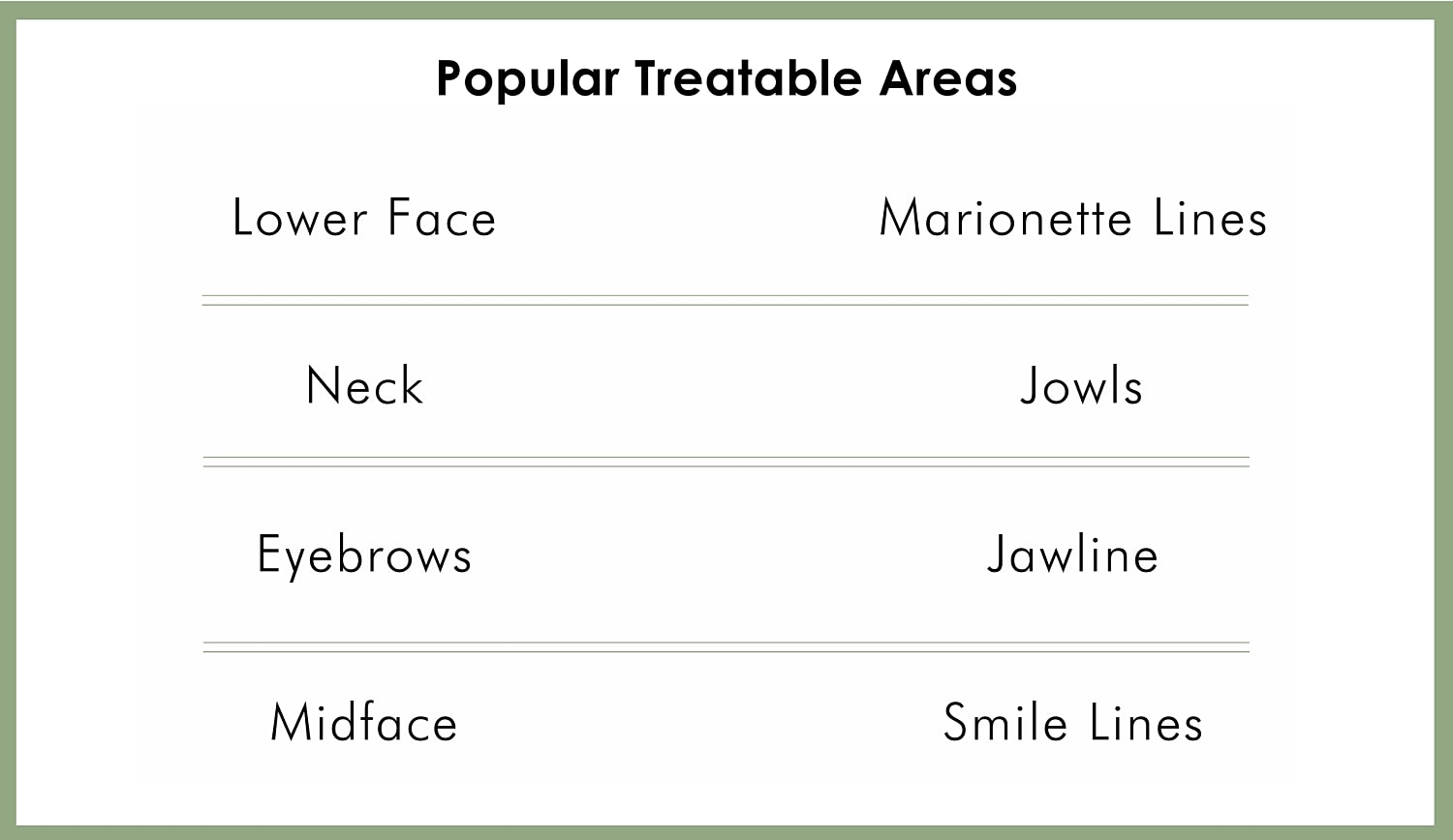 Popular treatable facial areas for aesthetic procedures